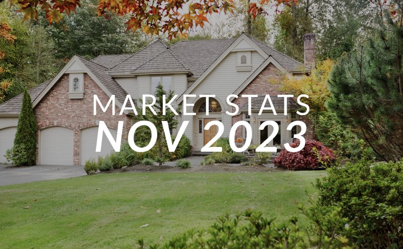 Idaho Market Stats | November 2023
